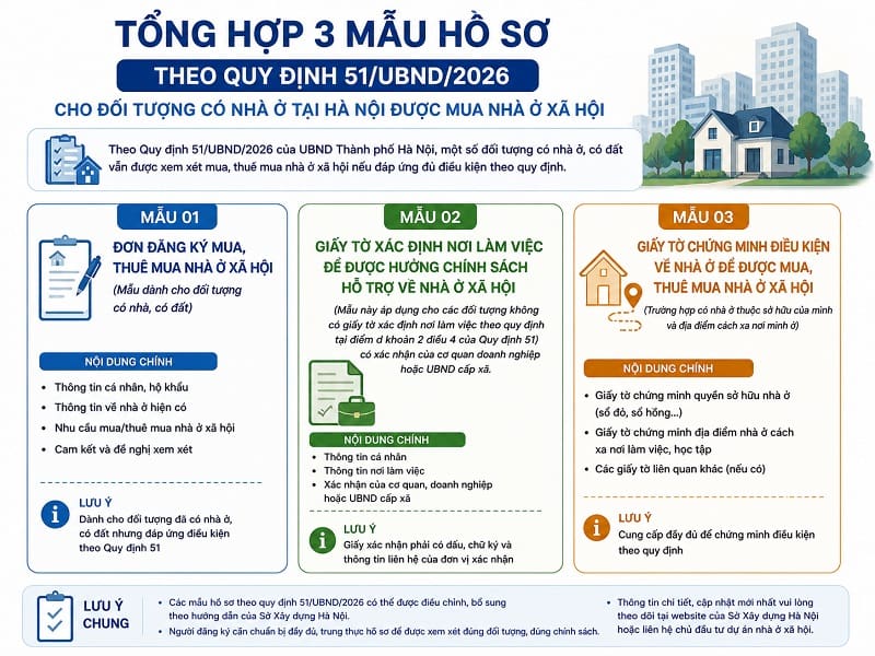 Chi tiết 3 mẫu đăng ký hồ sơ mua NOXH cho người có nhà ở tại Hà Nội theo QĐ51/2026