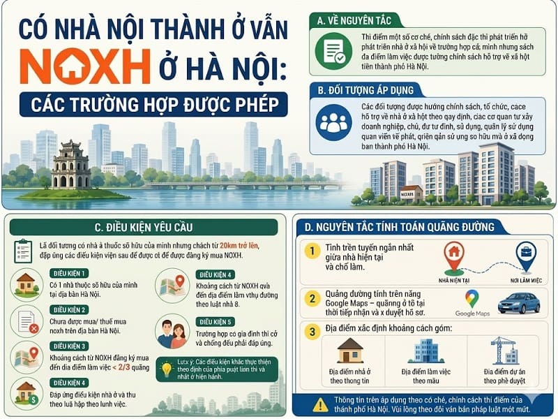Cập nhật mới nhất: Điều kiện sở hữu nhà / đất ở Hà Nội vẫn được mua NOXH tại Hà Nội (Quyết định 51/2026/UBND)
